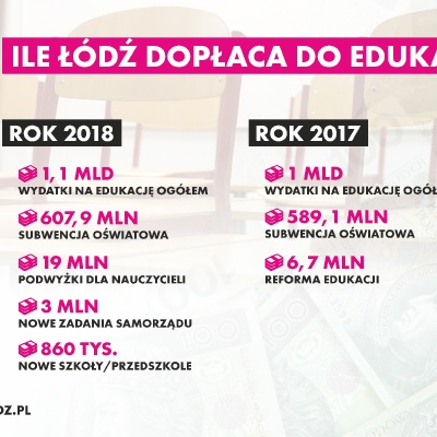 Kosztowna reforma edukacji